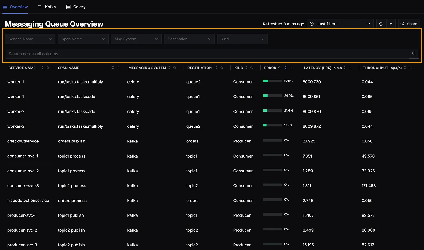 Filtering and searching for messaging queues