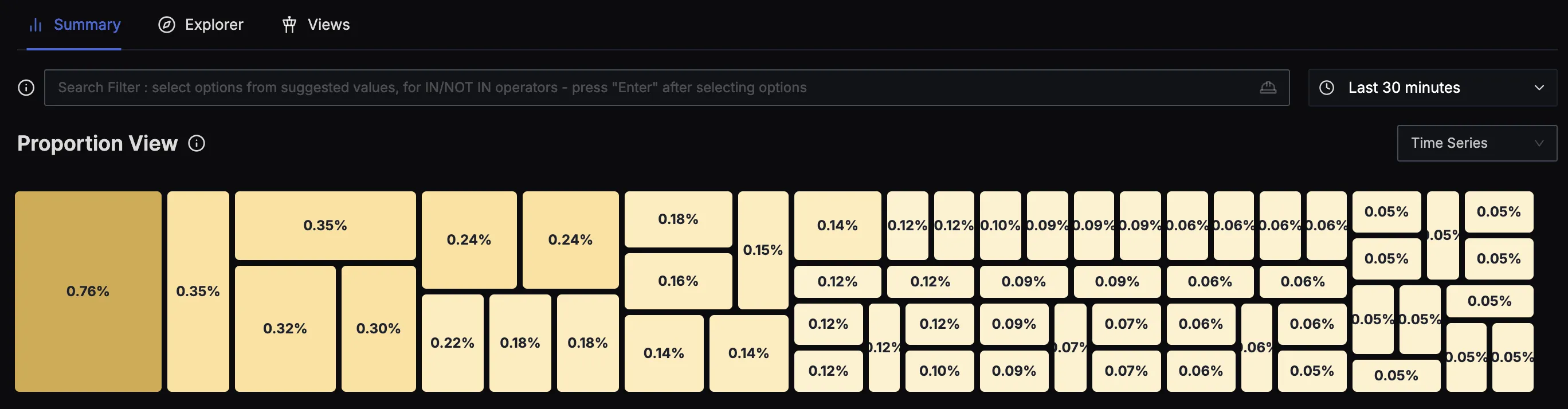 Proportion view showing metrics consumption and ingestion resource usage