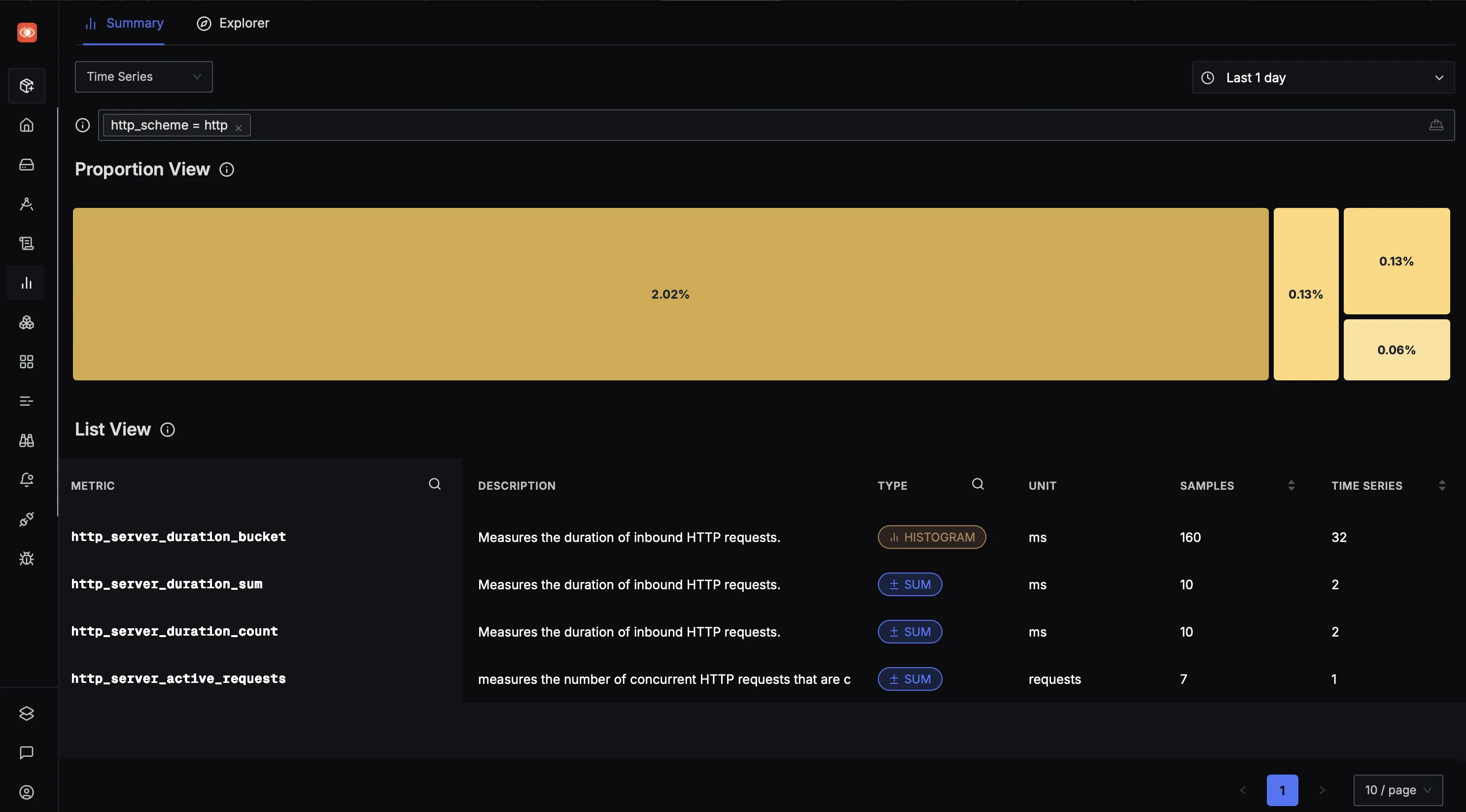 Metrics Explorer in SigNoz