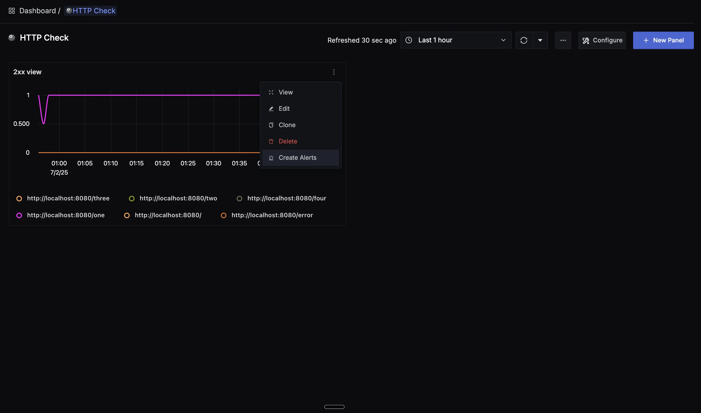 Creating alert from dashboard panel
