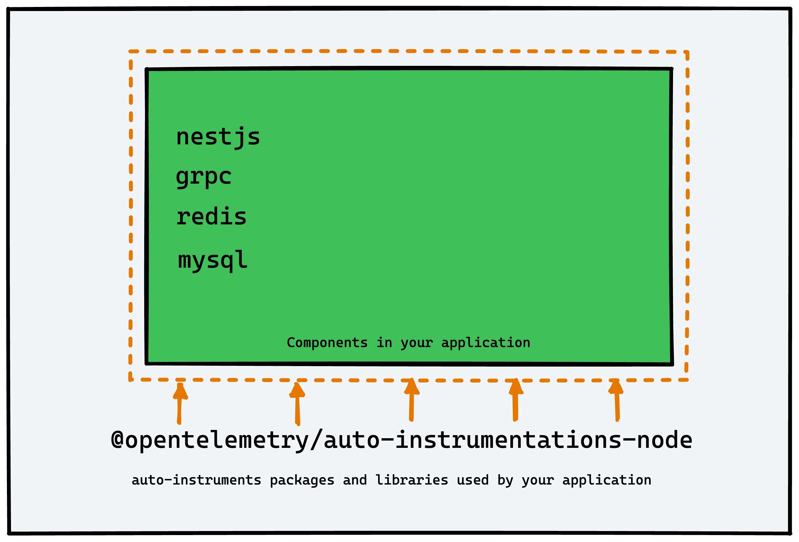 NestJS Monitoring with Atatus