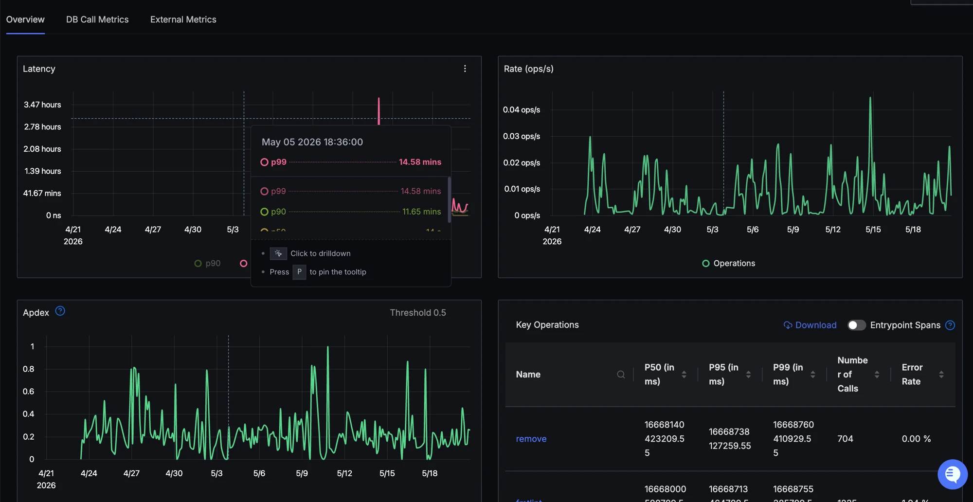 SigNoz APM — service-level latency, rate, Apdex, and key operations