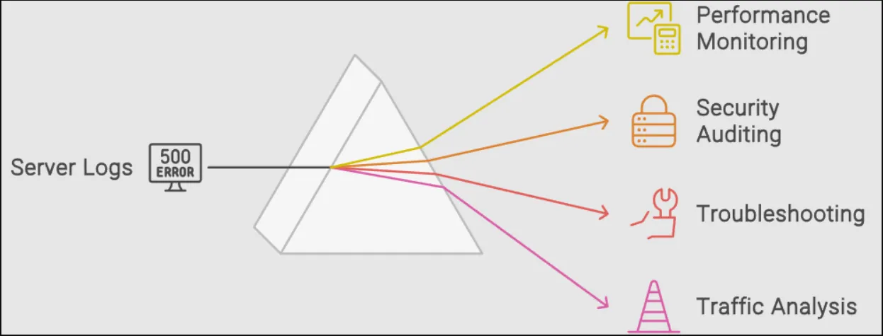 Complete Guide to Apache Logs - Access, Analyze, and Manage | SigNoz