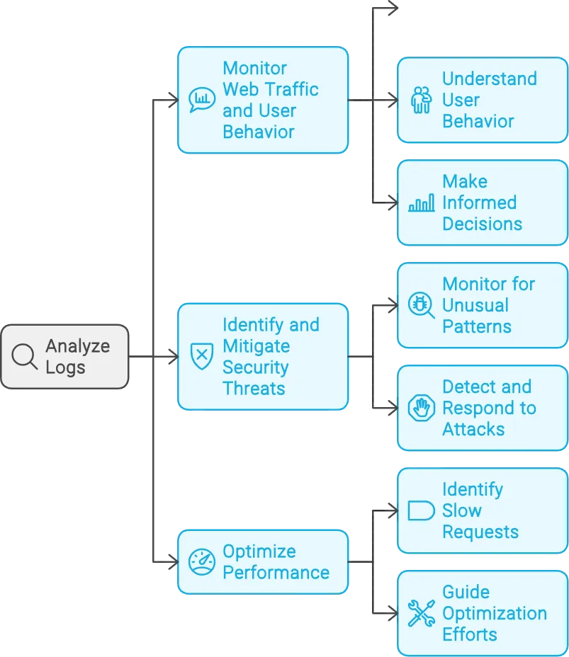 Complete Guide to Apache Logs - Access, Analyze, and Manage | SigNoz