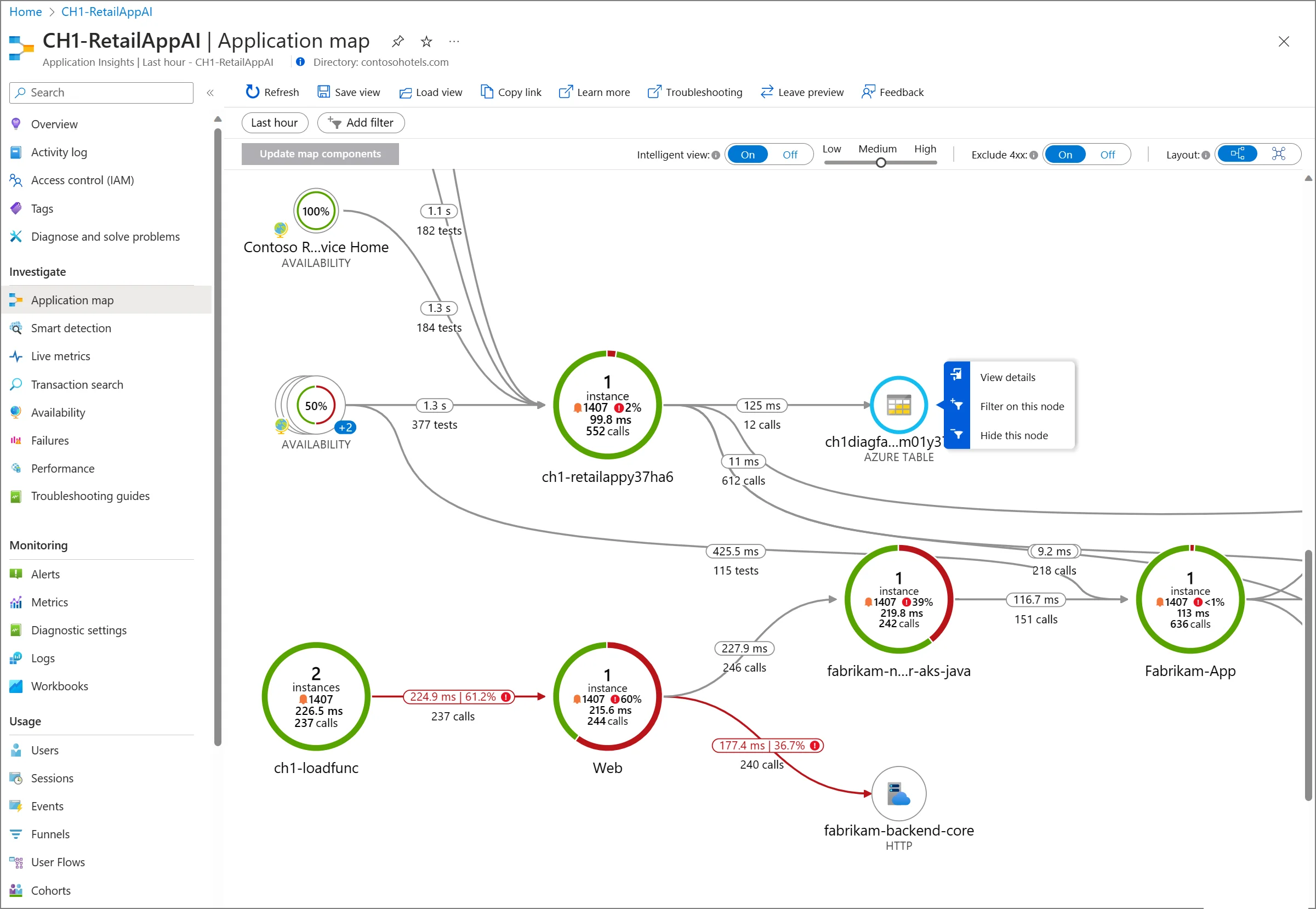 Azure Observability - Mastering Cloud Monitoring | SigNoz