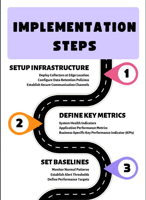 Steps to implement edge observability