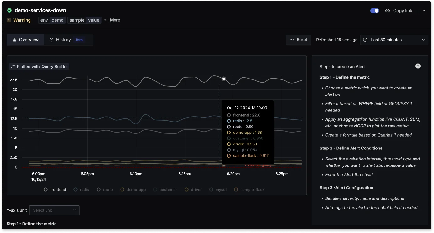 SigNoz alerting capabilities