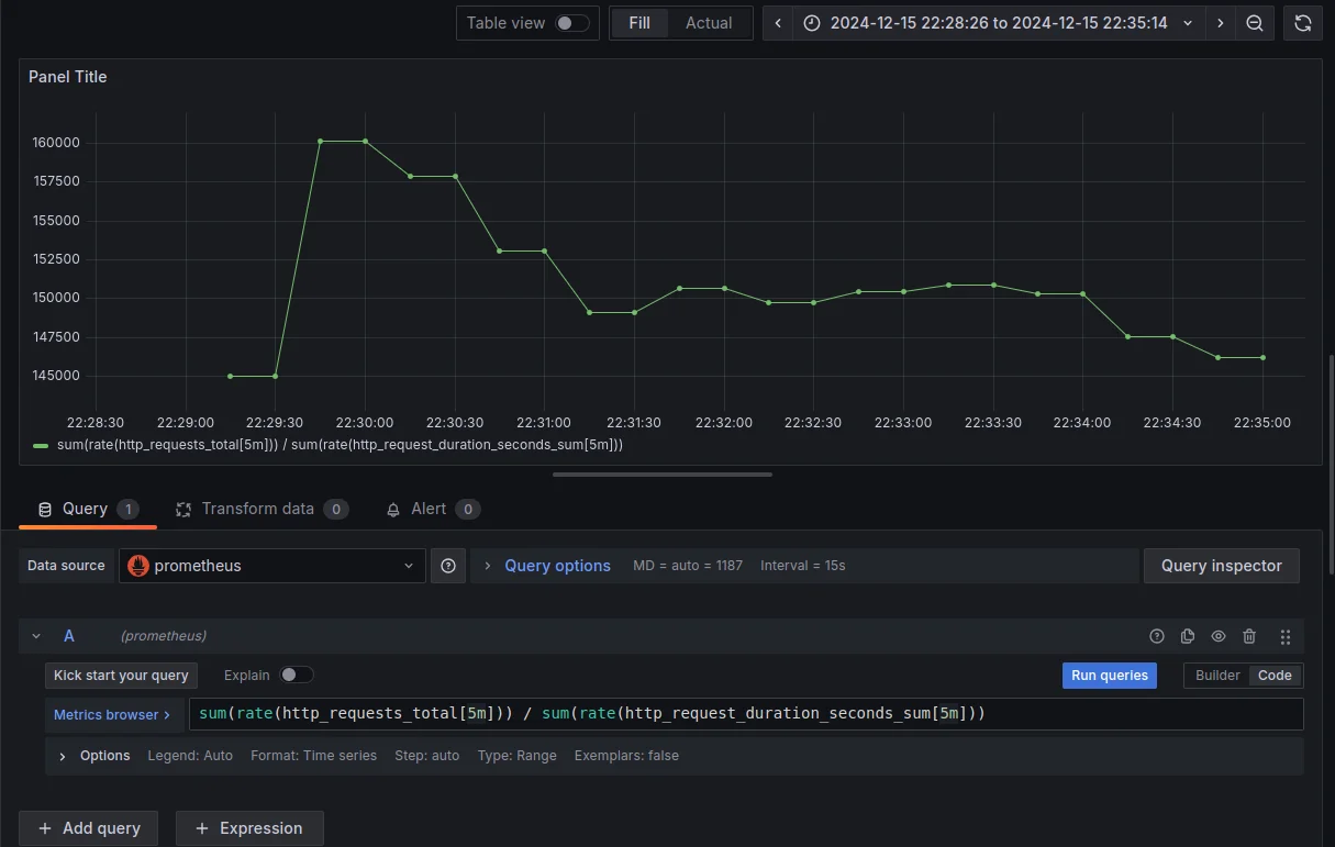 Visualizing the 5-minute error rate.