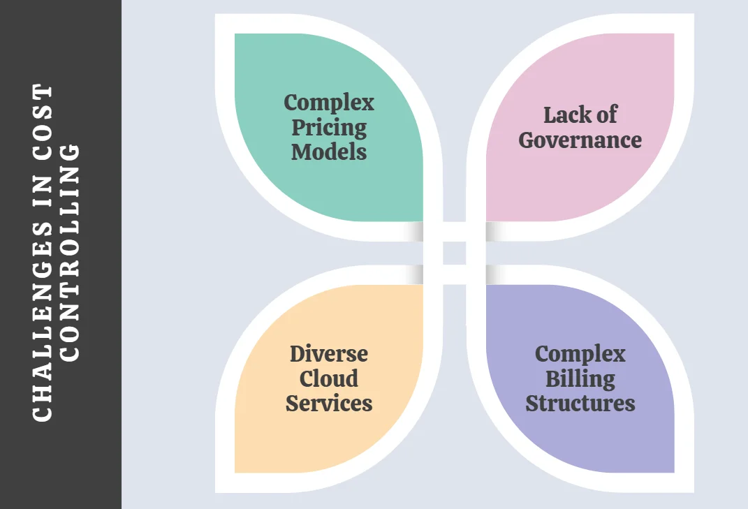 Challenges in Cost Controlling