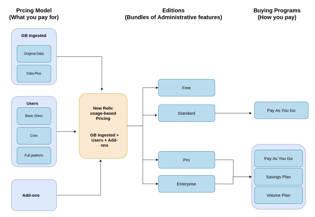 New Relic Pricing Model