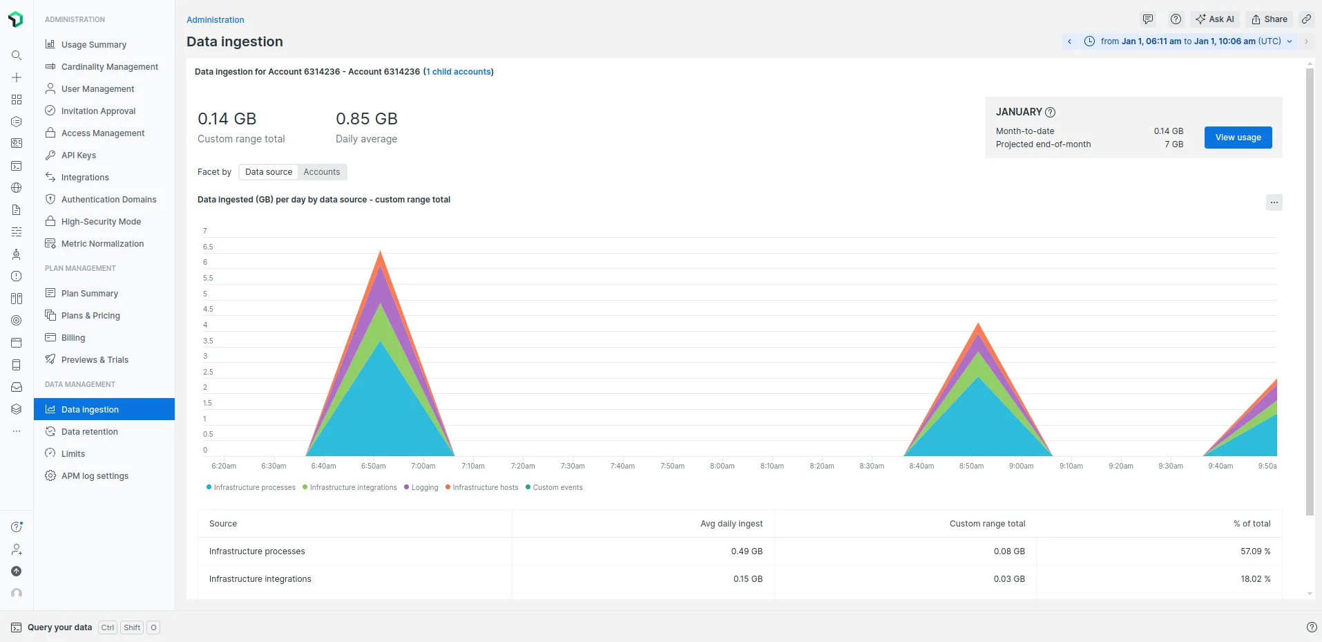 Data Ingest UI