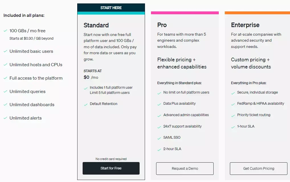 New Relic pricing tiers by Edition
