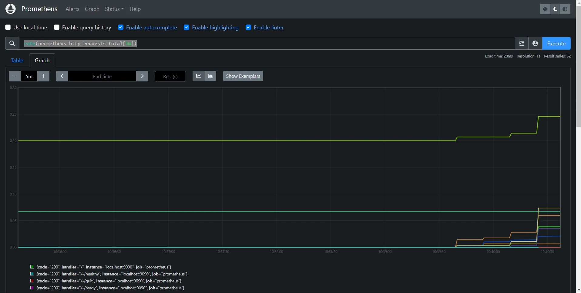 Prometheus’s Built-in Expression Browser
