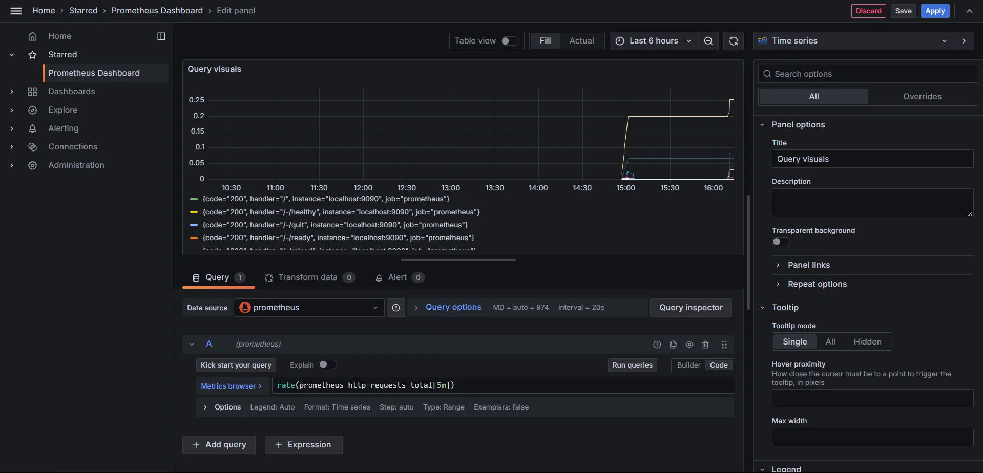 Visualizing Metrics in Grafana