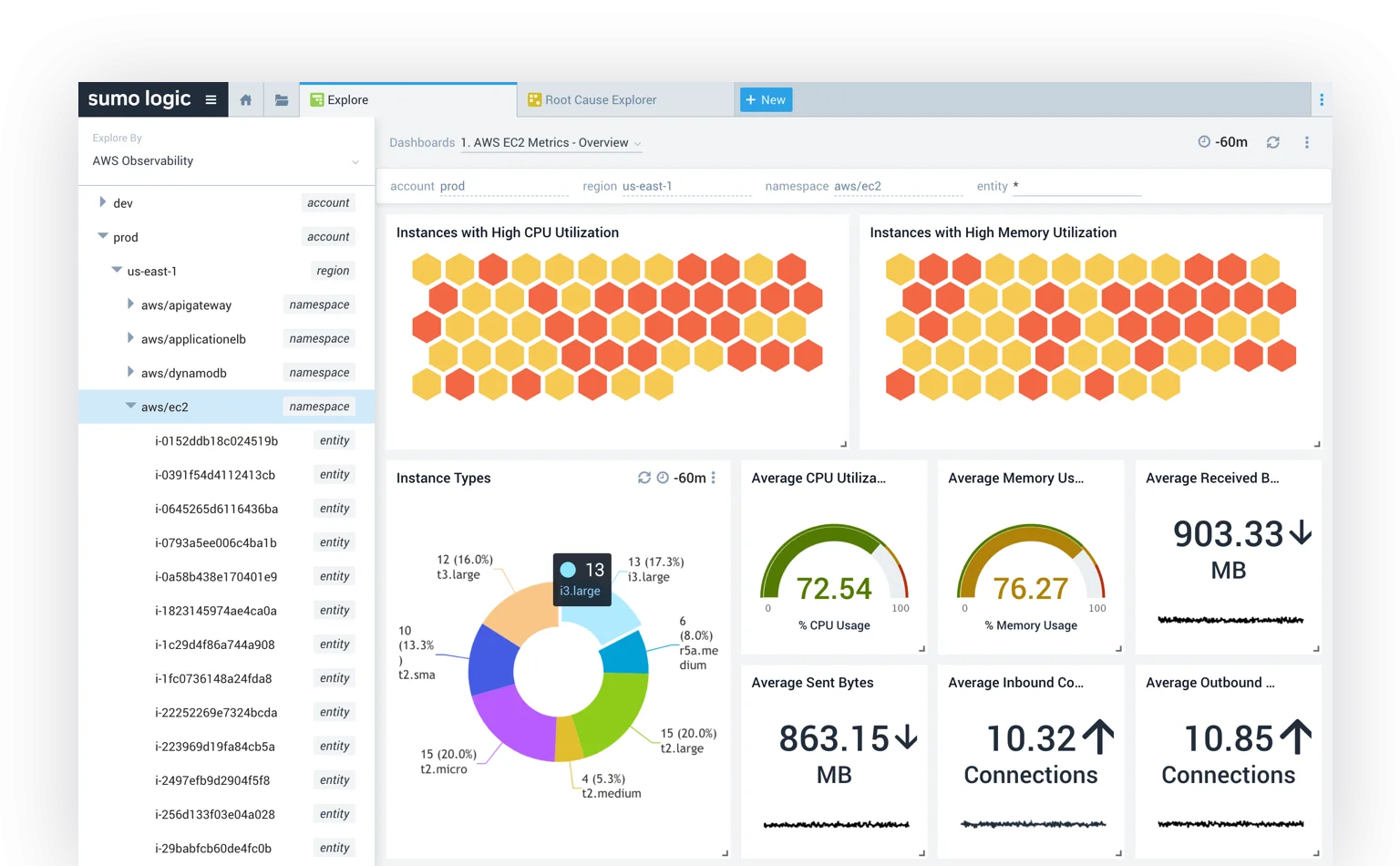 Sumo Logic Dashboard