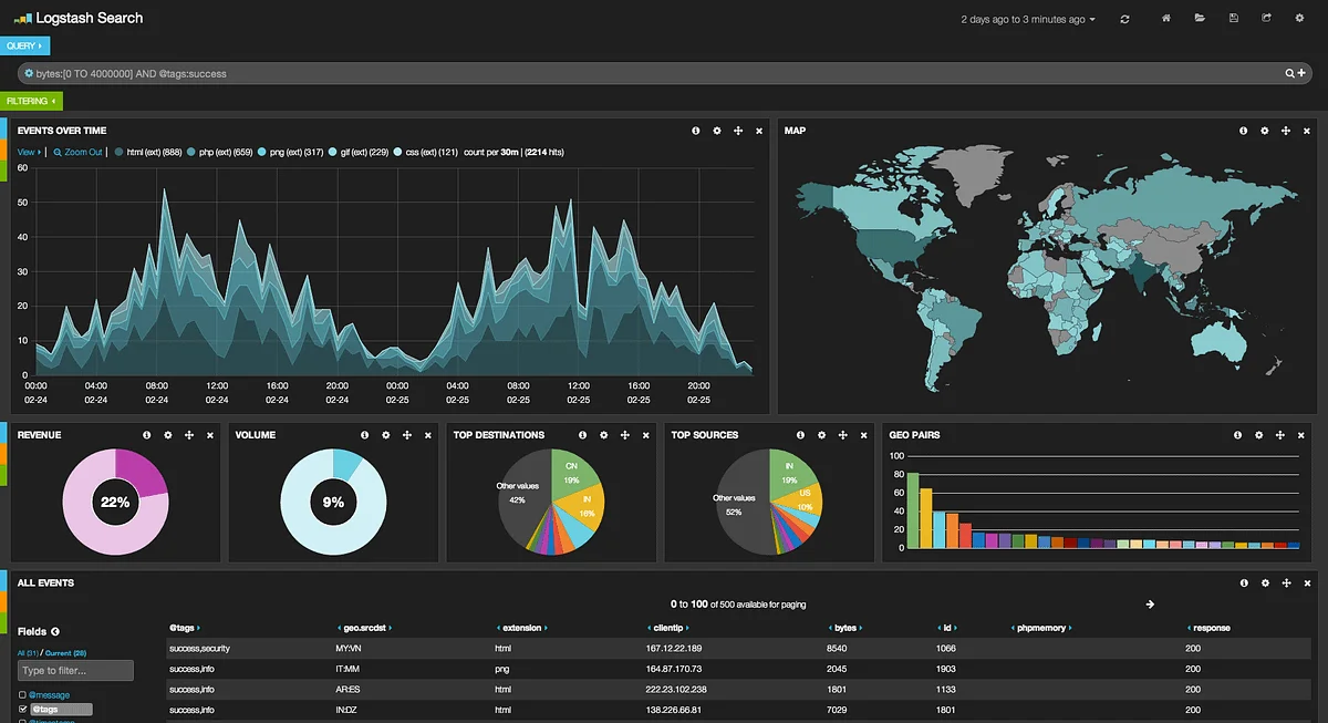 ELK Stack - Logstash Search