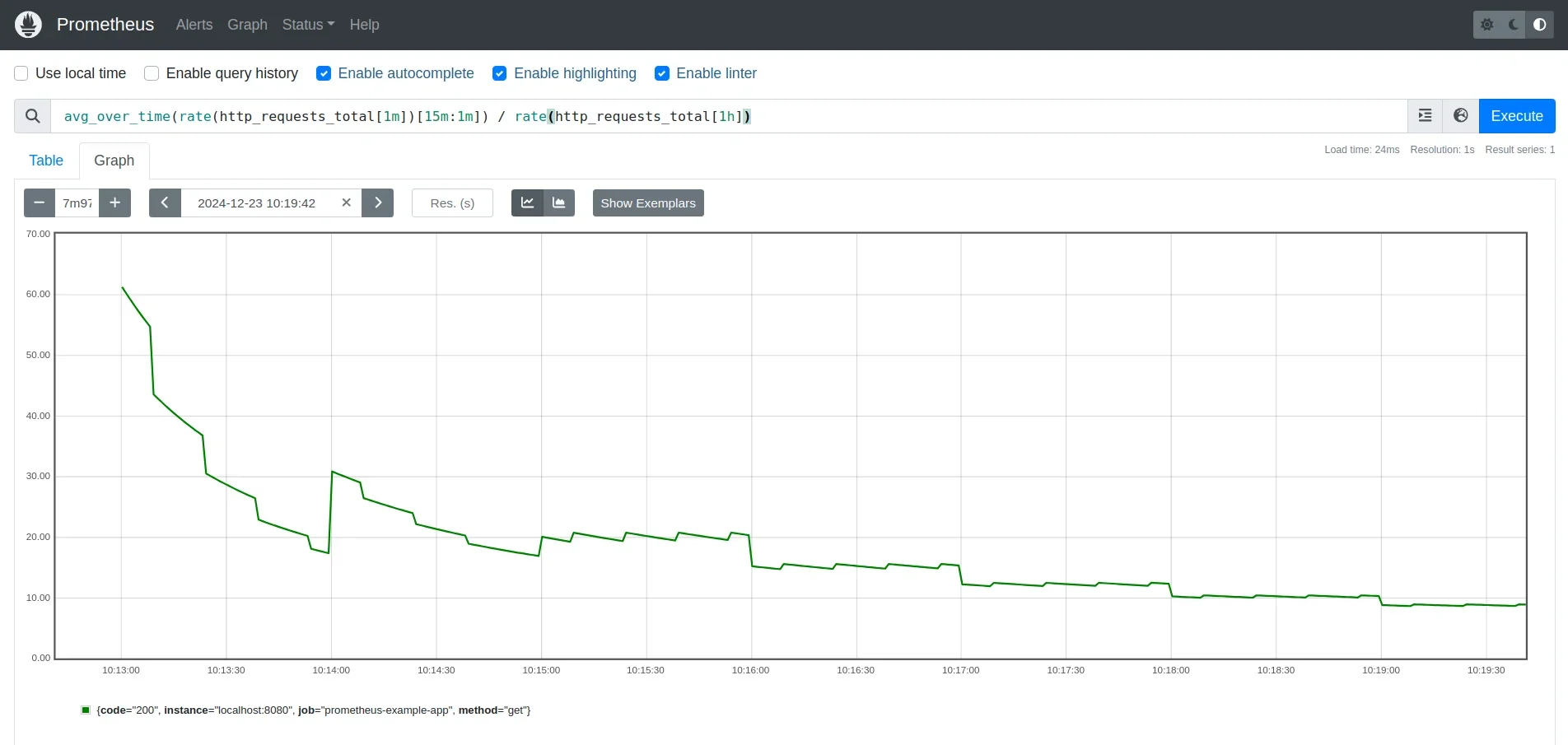 Prometheus Dashboard for powerful PROMQL queries and insights