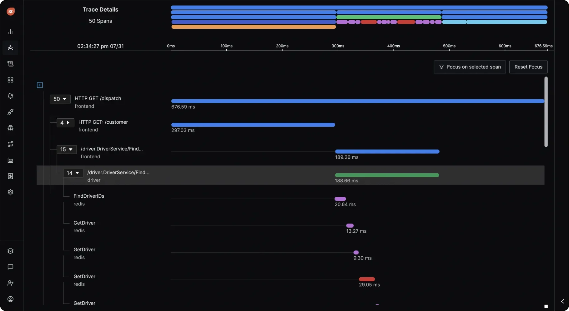 Distributed Trace Visualization in SigNoz