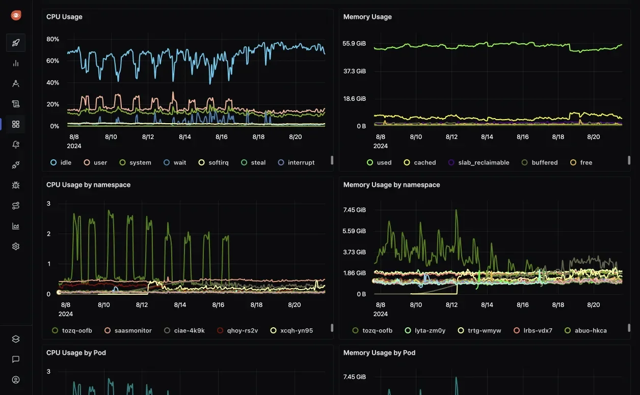 Custom Dashboards in SigNoz