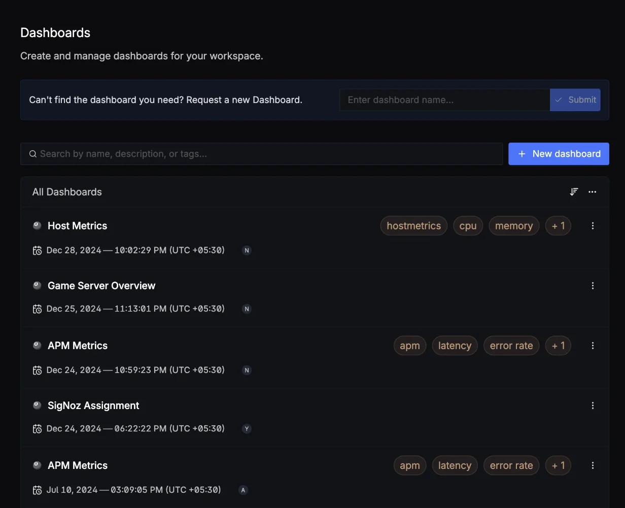 Dashboard View