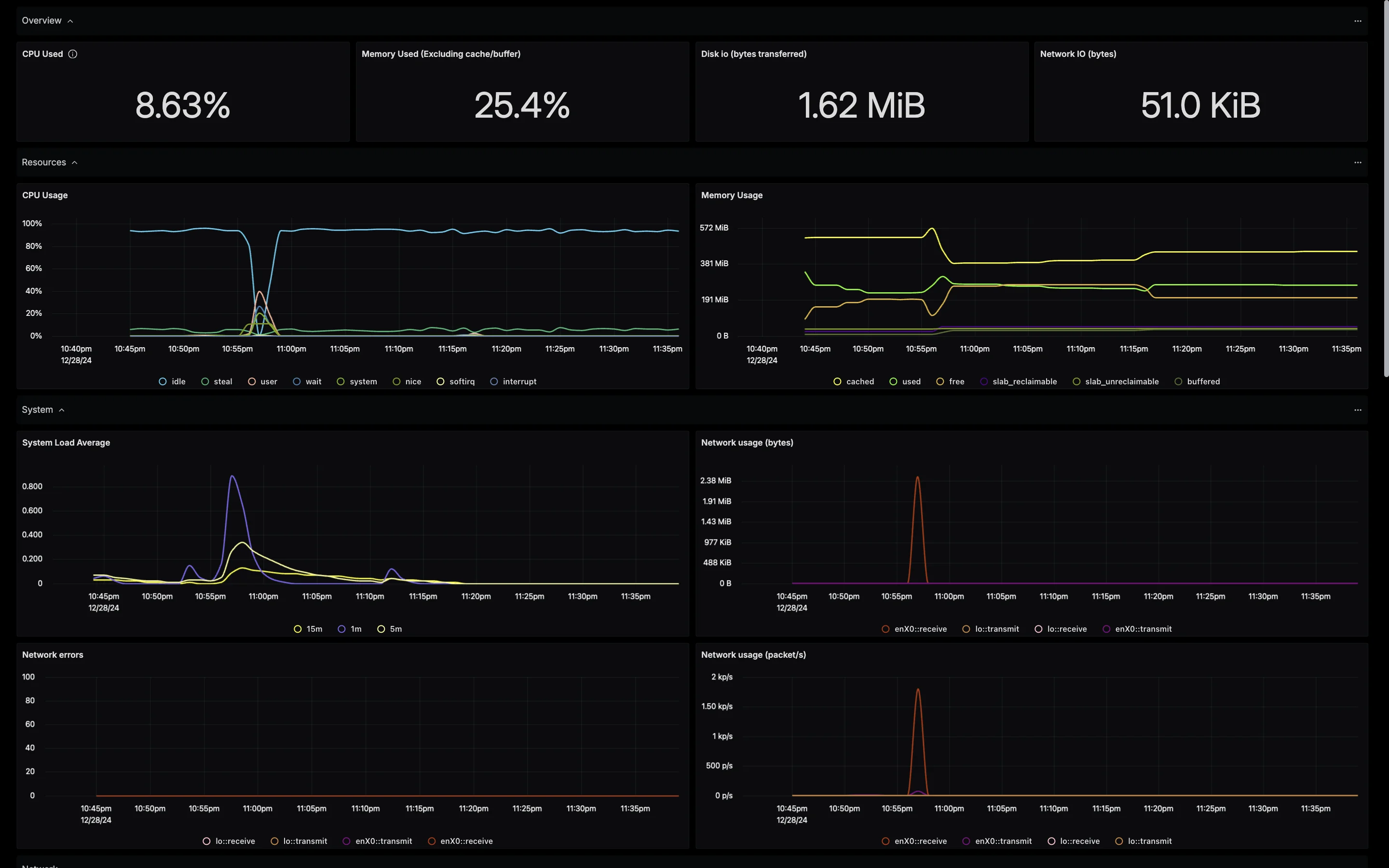 HostMetrics Full Dashboard