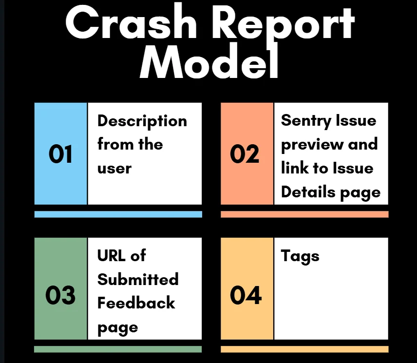 Feedback collected via the Crash-Report Modal
