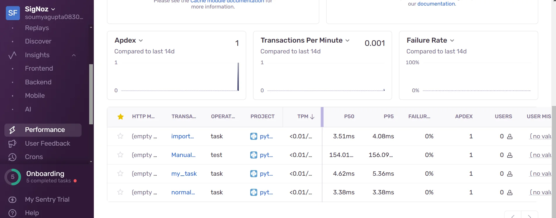Performance Tab in Sentry