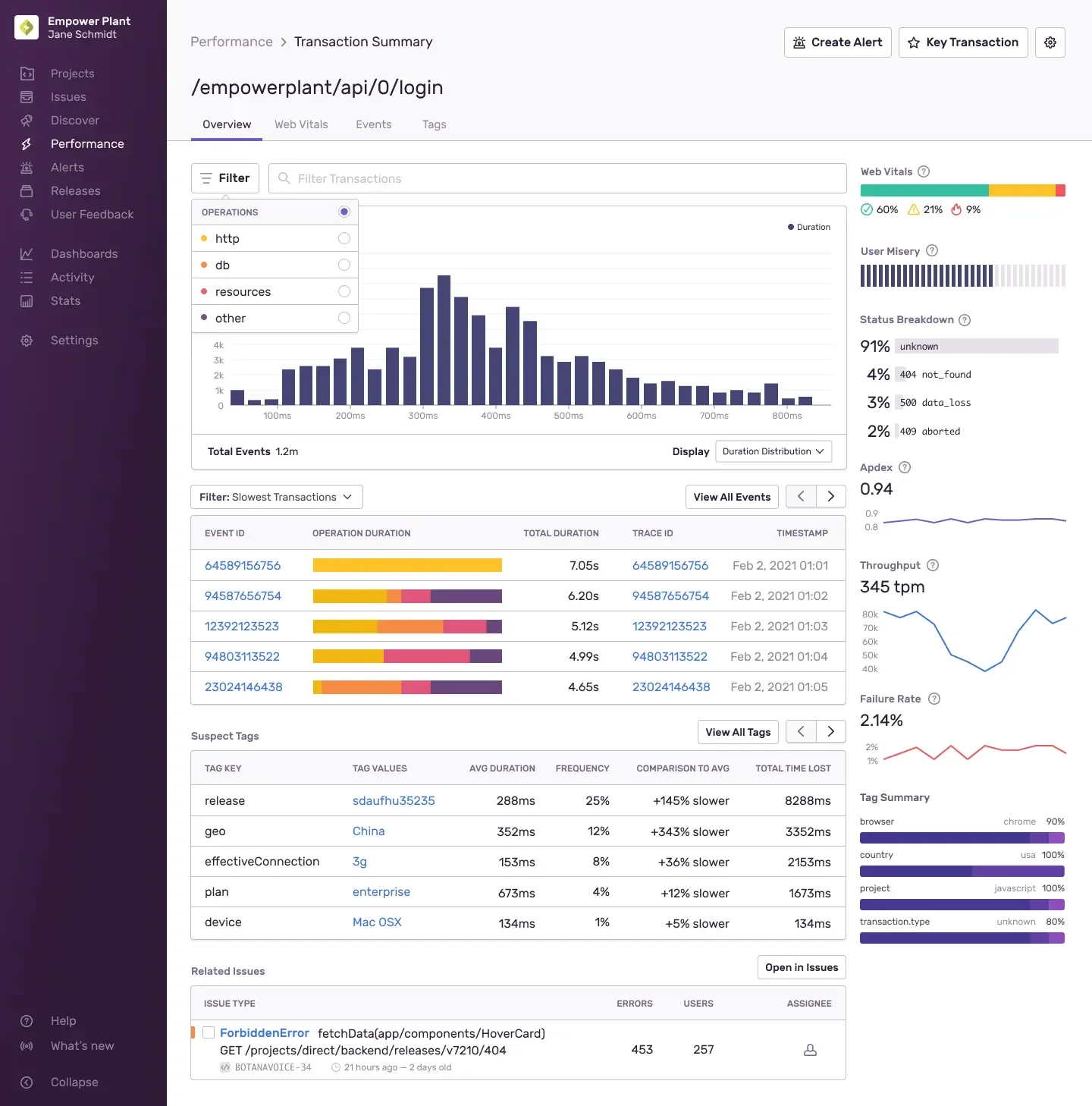 Sentry Performance Transactions Summary (Credit: Sentry)