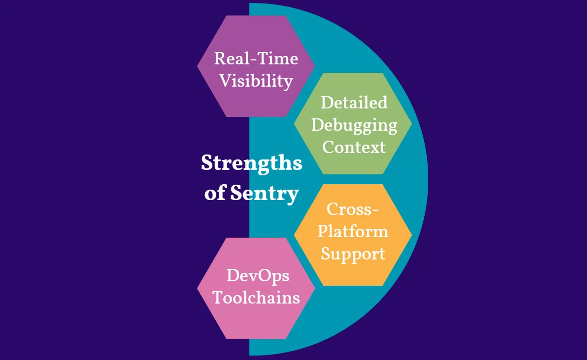 Strengths of Sentry in Modern DevOps Practices
