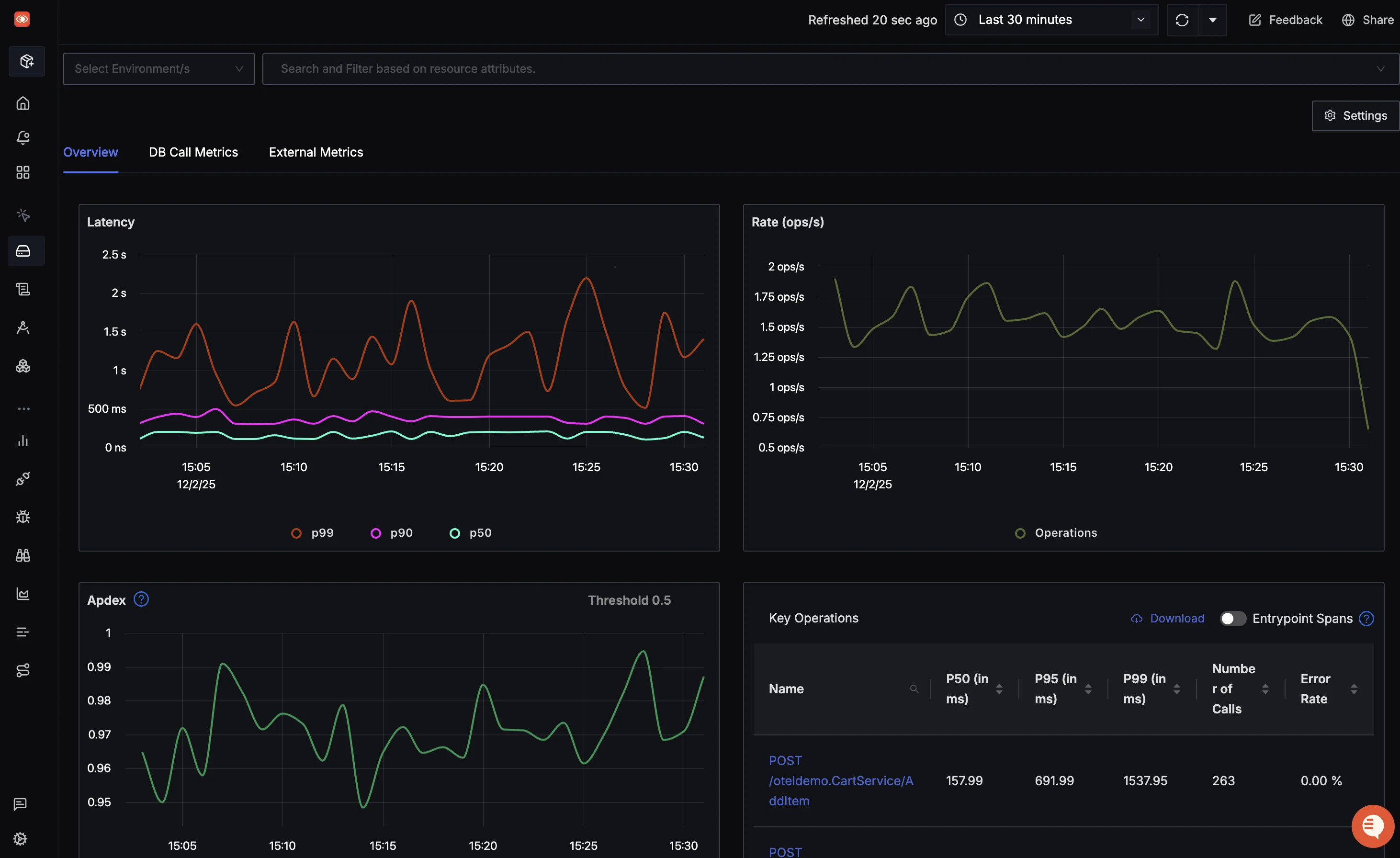 SigNoz’s dashboard showing out of the box RED metrics.