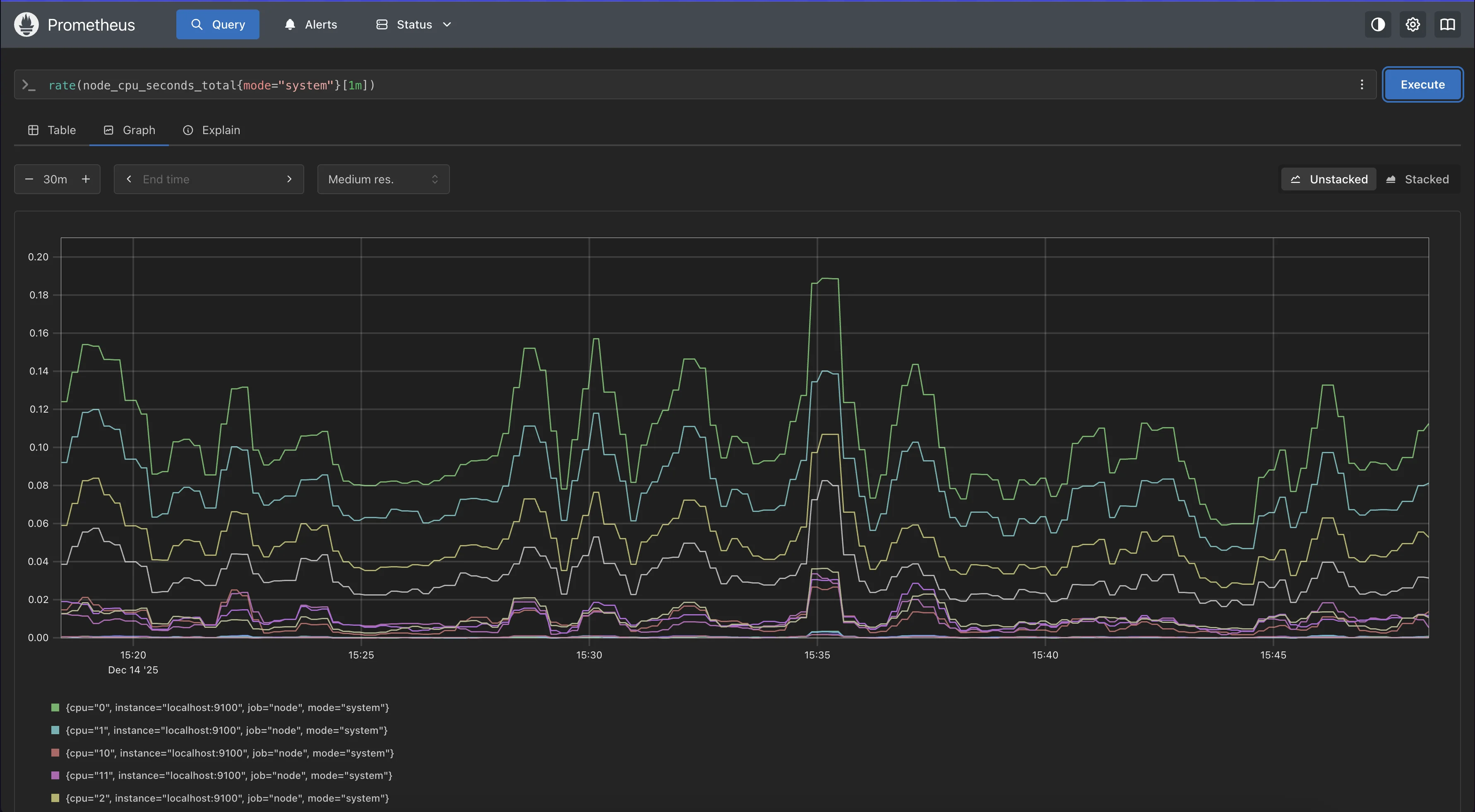 CPU usage calculated from `node_cpu_seconds_total` over a 1-minute window