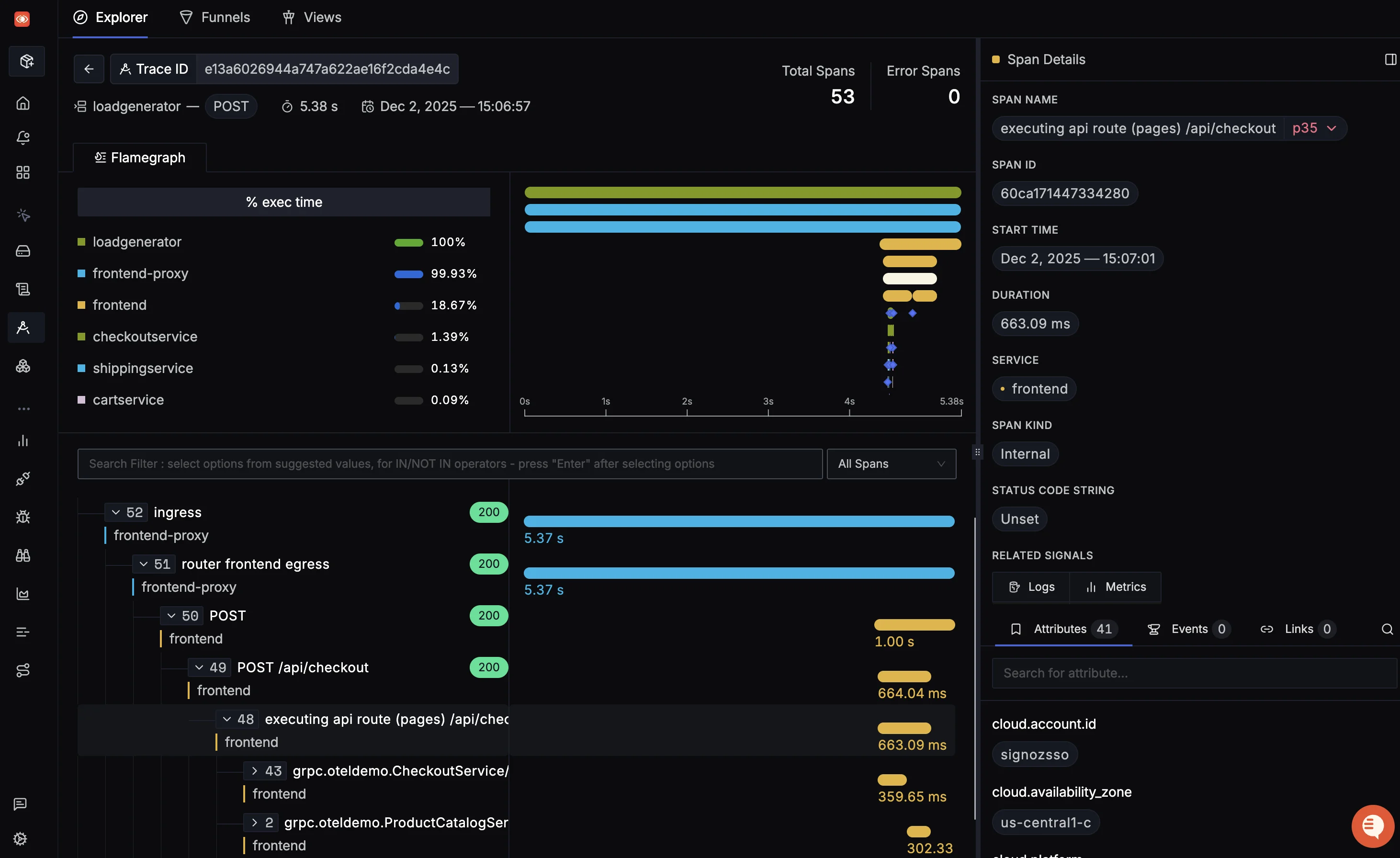 Example trace showing the journey of a request.