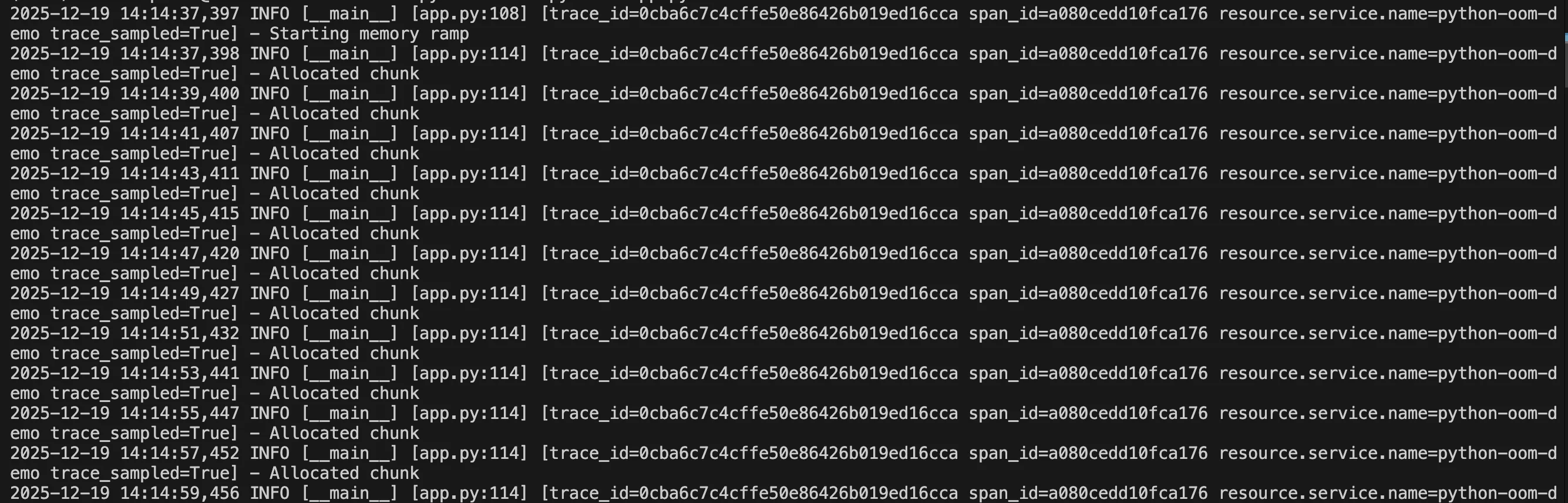 Memory getting allocated in chunks