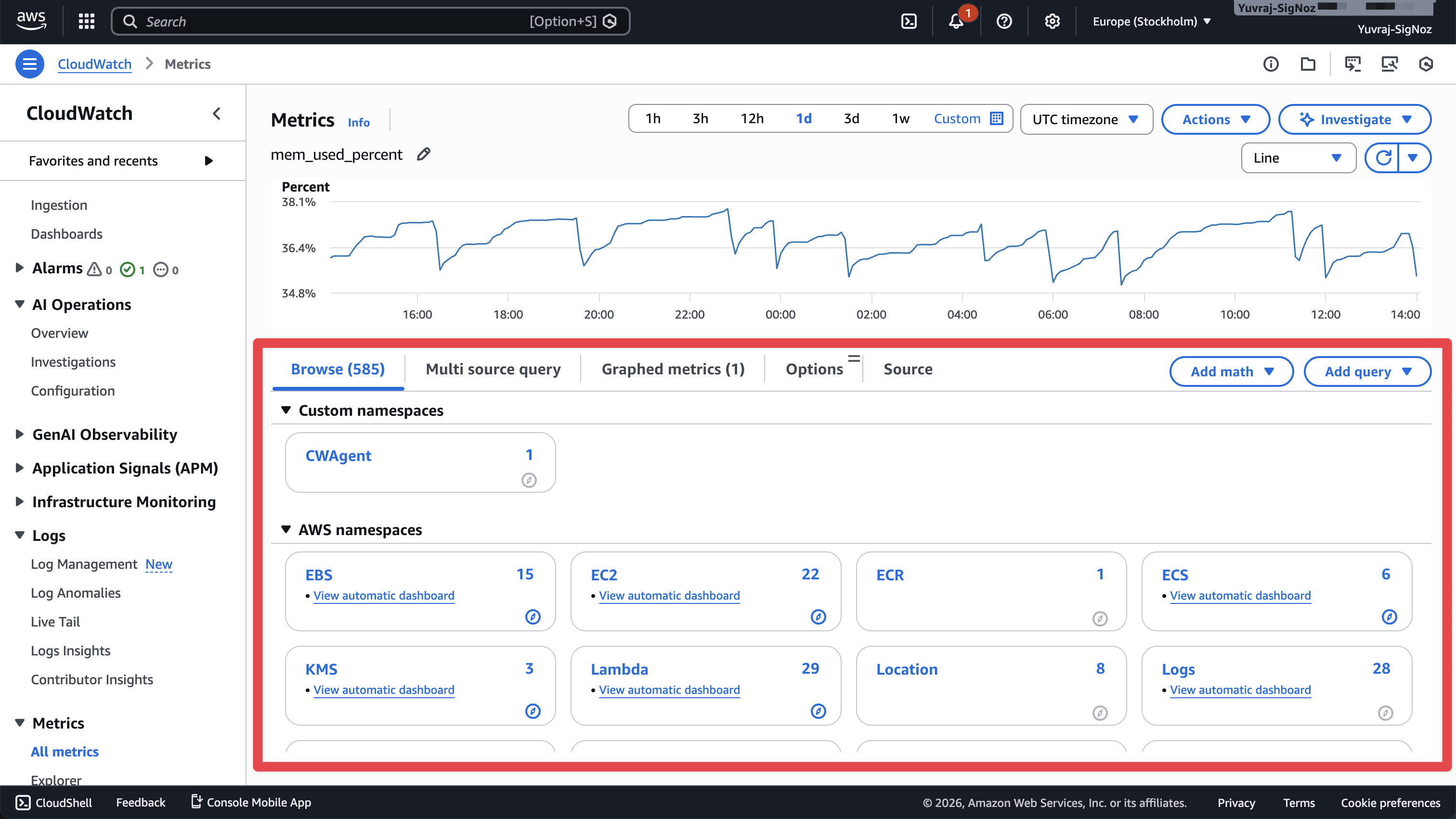 CloudWatch All Metrics page showing 612 metrics across custom and AWS namespaces like EC2, EBS, ECS, and CWAgent