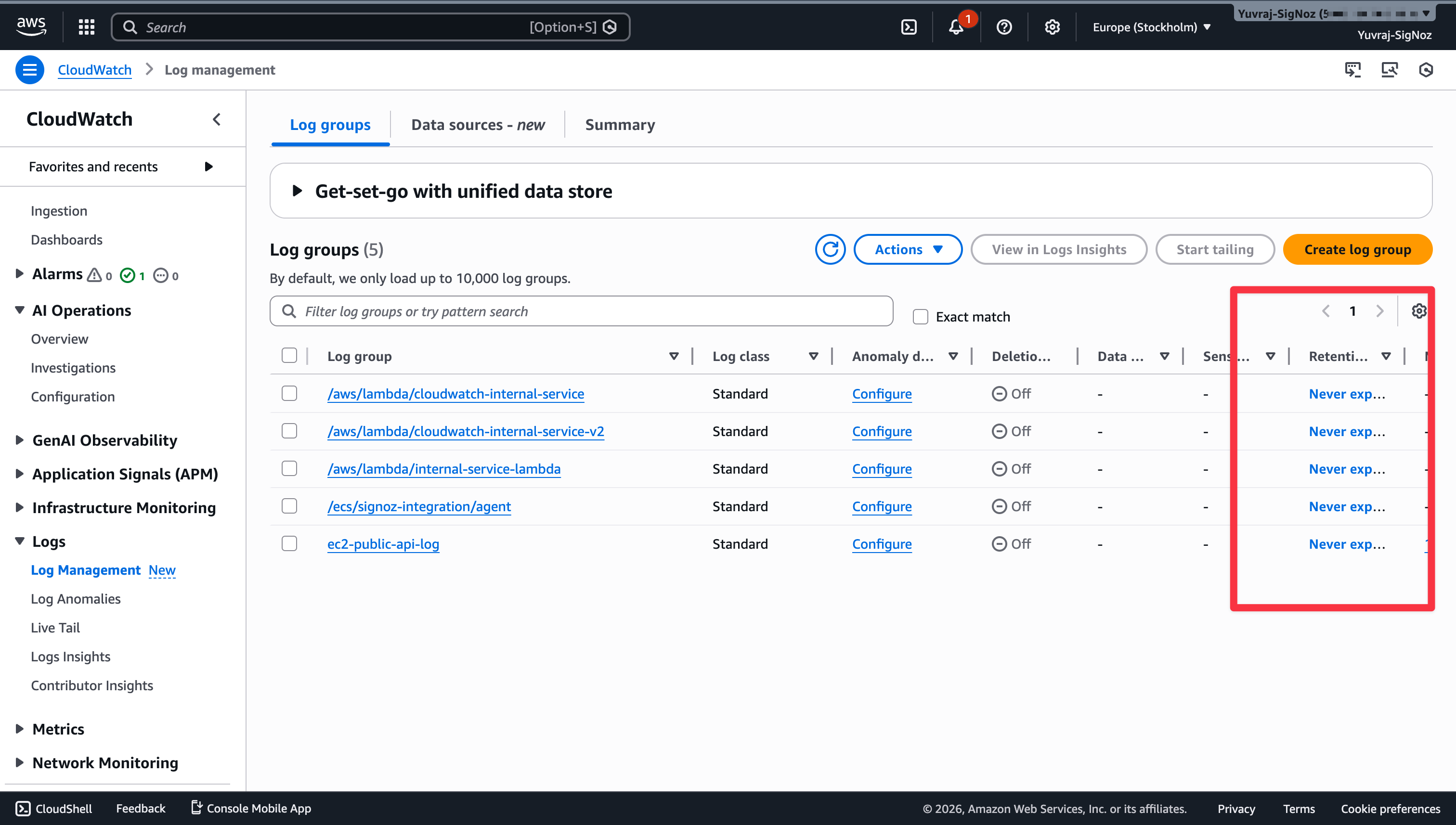 CloudWatch Log Groups page showing 5 log groups all with retention set to 'Never expire'