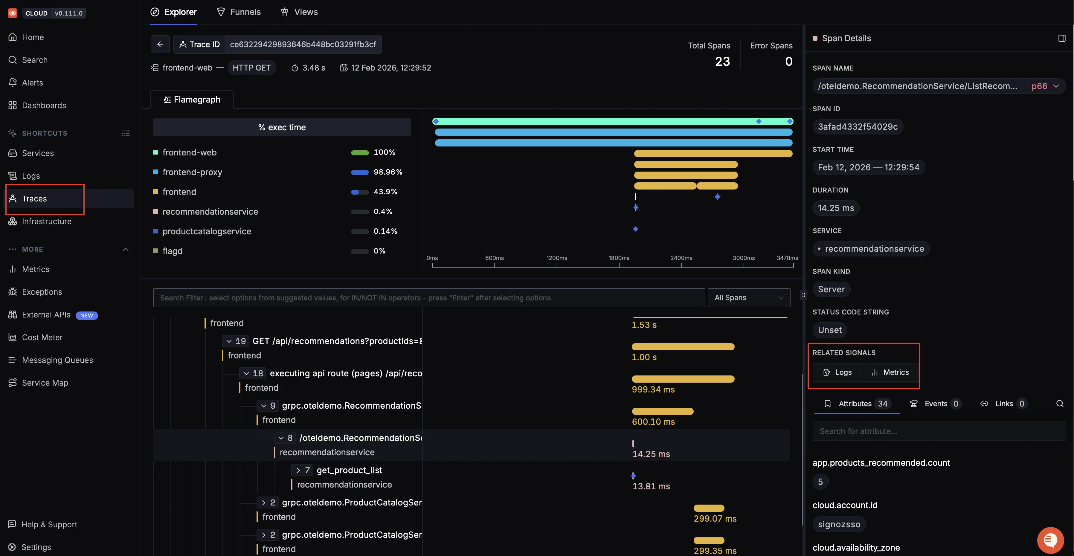 Observability UI displaying a single trace with a flame graph and hierarchical span timeline for a frontend HTTP request, including span durations, service breakdown (frontend, proxy, recommendation, product catalog), and a side panel with span details, attributes, logs, and metrics.