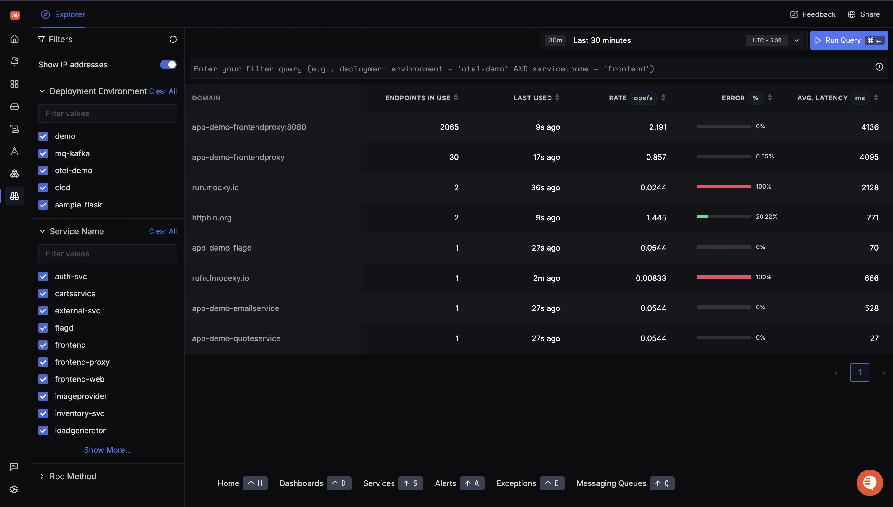 Screenshot of the SigNoz External API Monitoring page listing external domains called by services, with filters on the left and columns for endpoints in use, last used time, request rate, error percentage, and average latency.