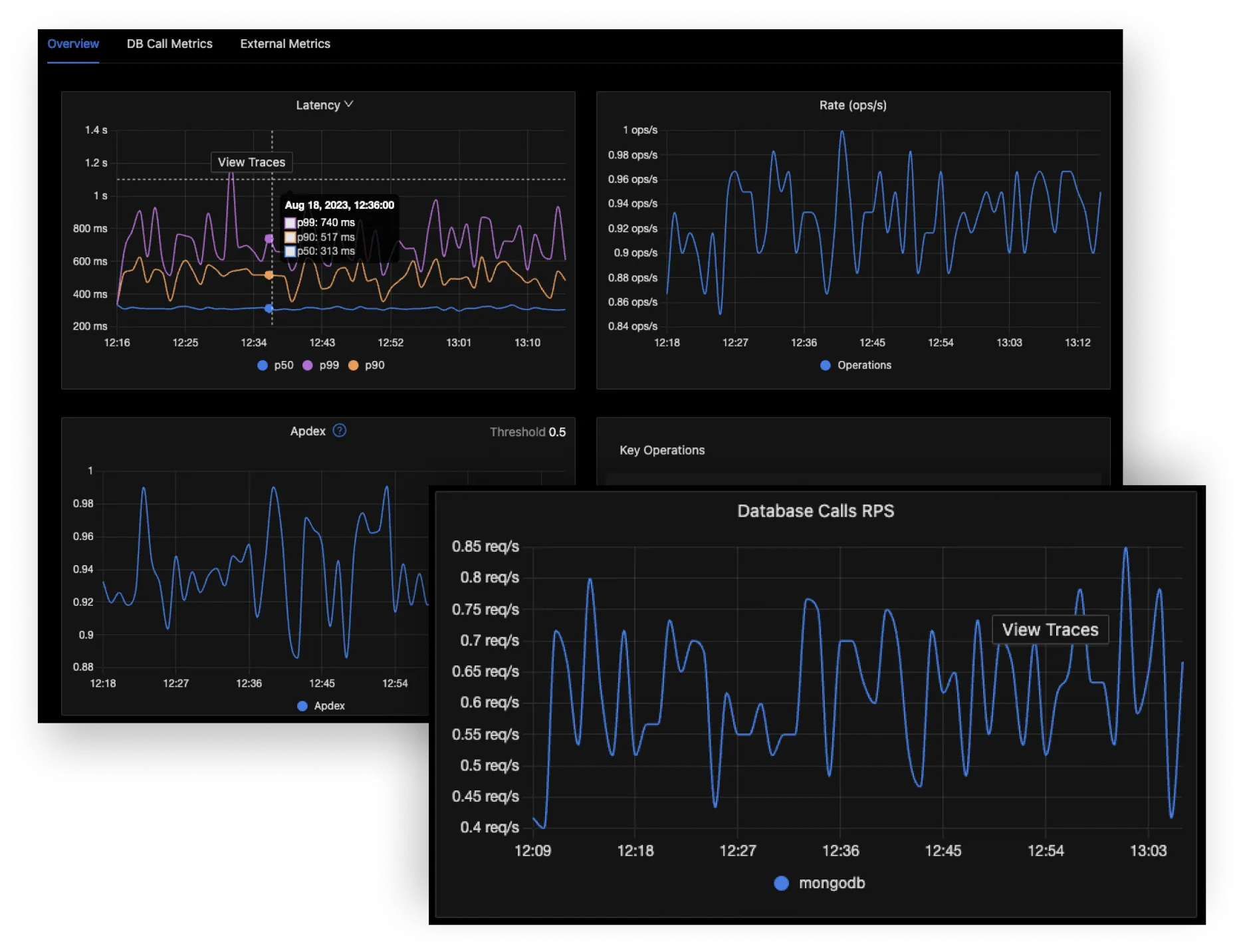 Open Source Observability SigNoz