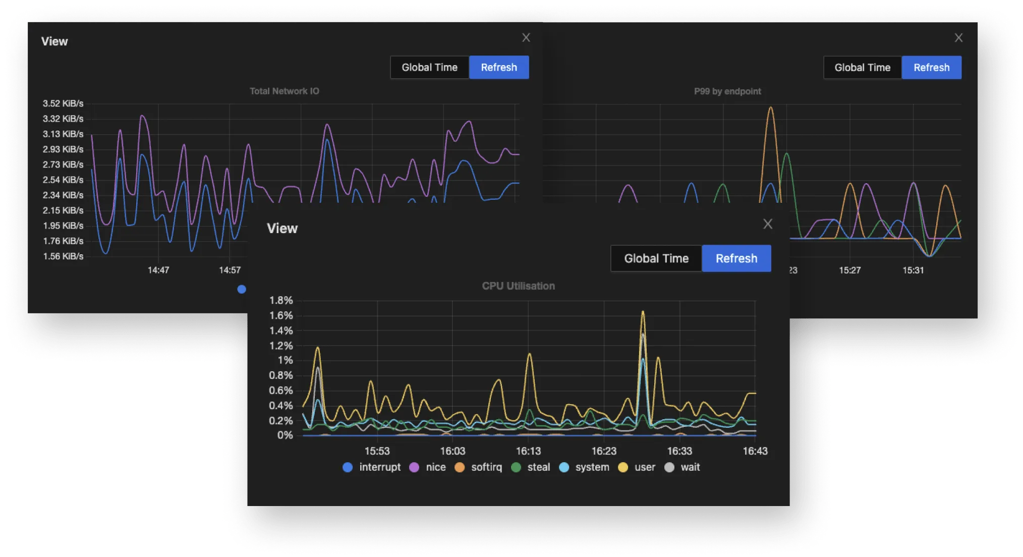 Metrics & Dashboards 