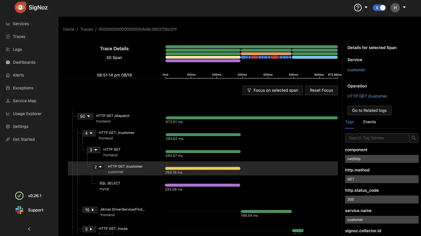 Open Source Observability SigNoz