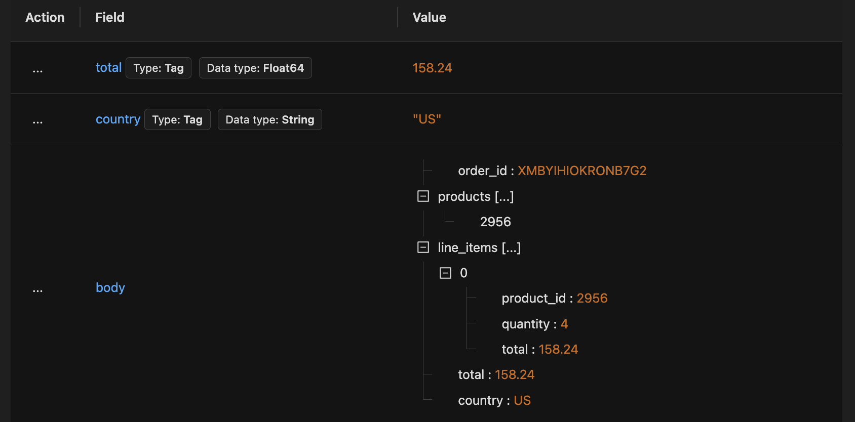 Log attributes for Country Code and Order Total parsed out of JSON body containing Order details