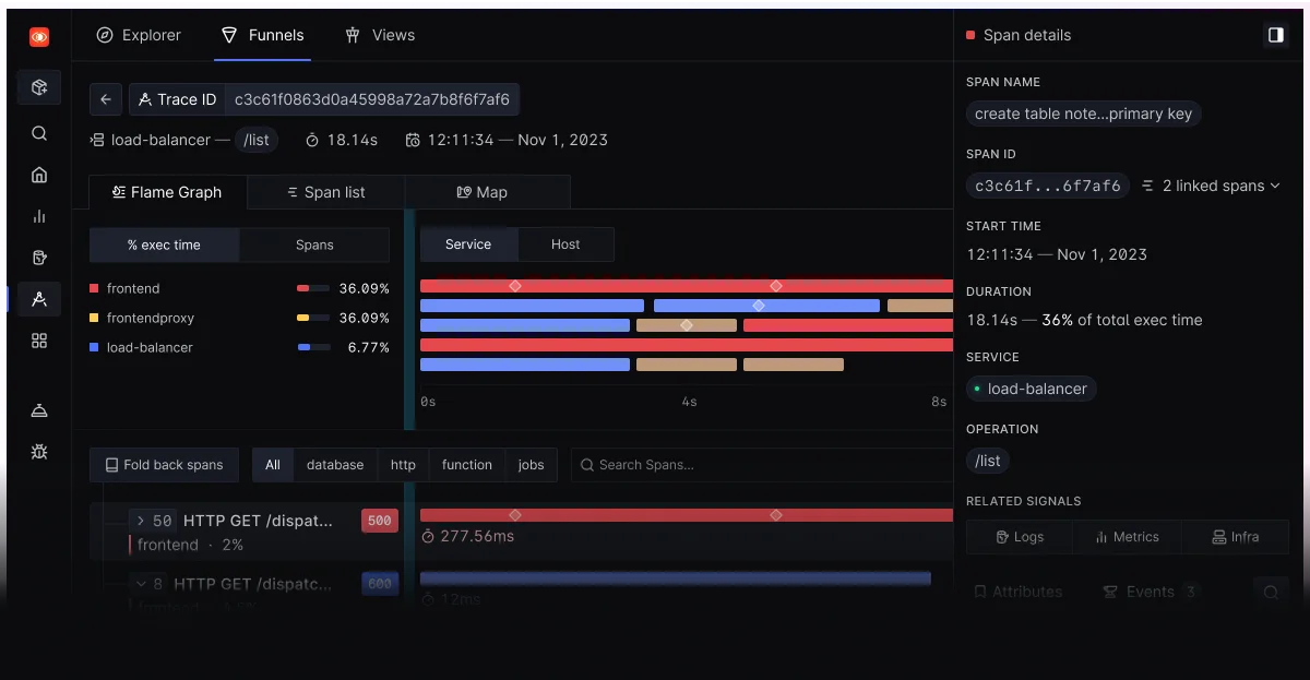 Distributed Tracing Signoz High-Performance Trace Analysis Powered by Columnar Storage | SigNoz