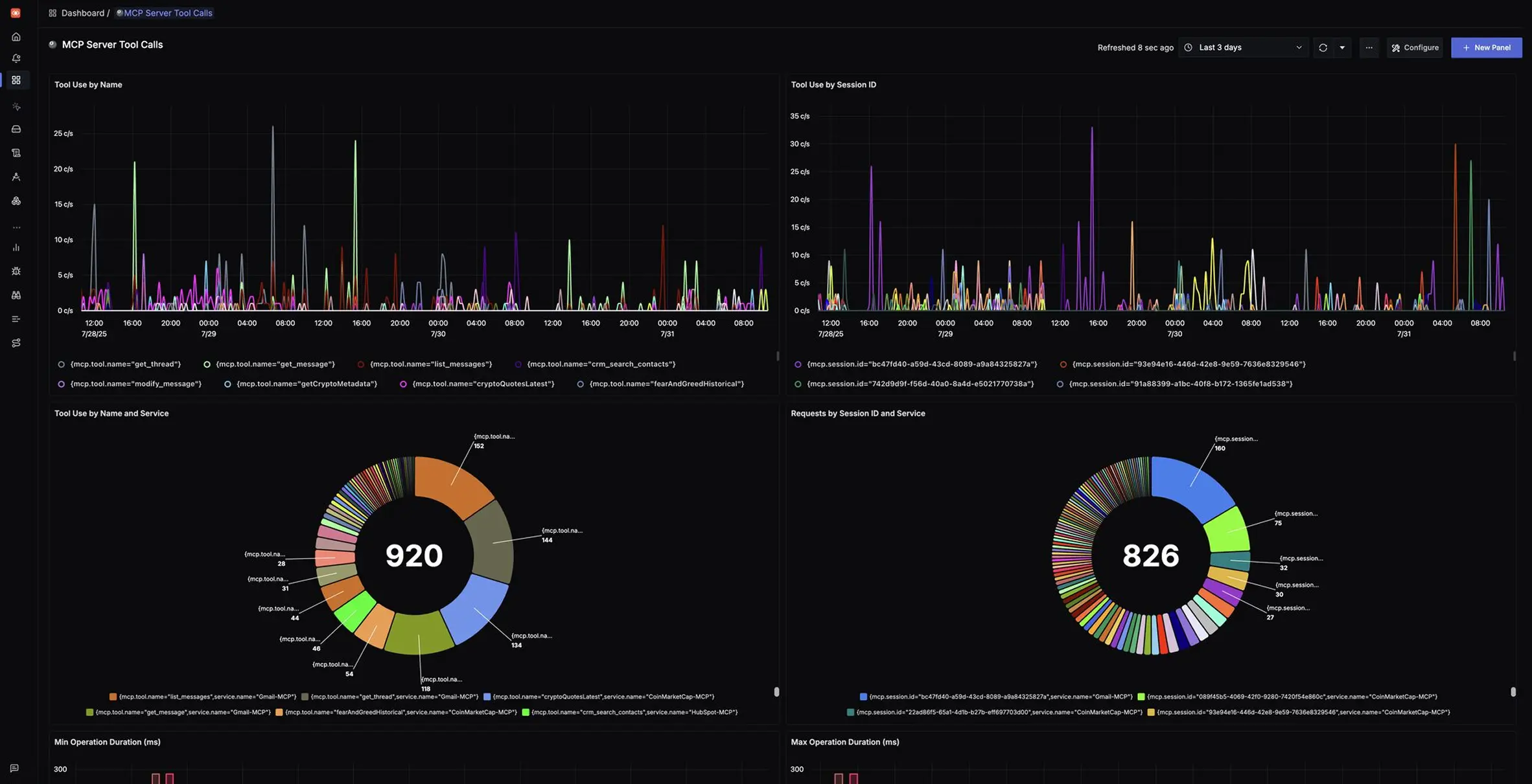 Llm Inference Monitoring LLM Observability - Monitor AI Agents, RAG Pipelines & LLM Performance ...