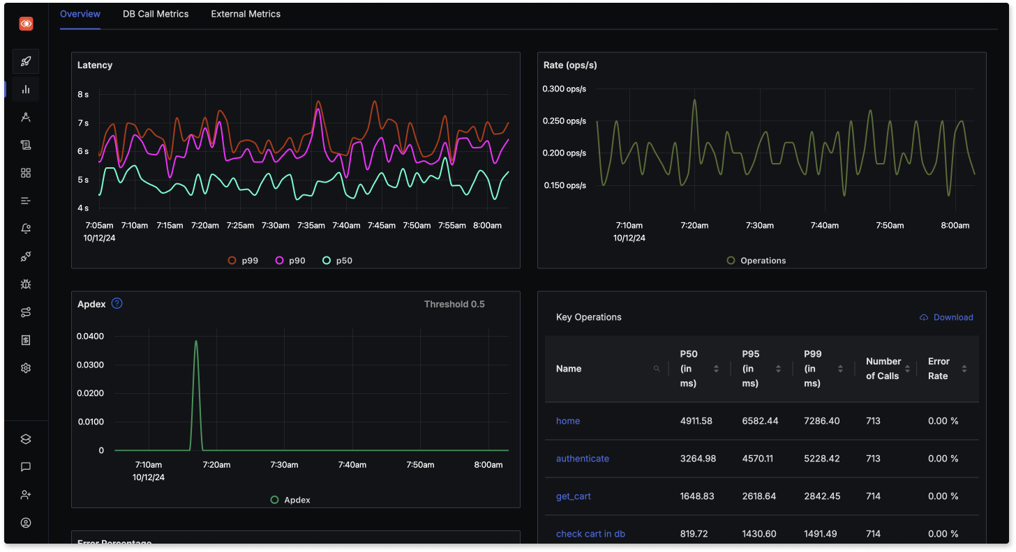 SigNoz dashboard