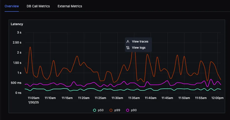 OpenTelemetry APM metrics correlation with logs and traces in SigNoz